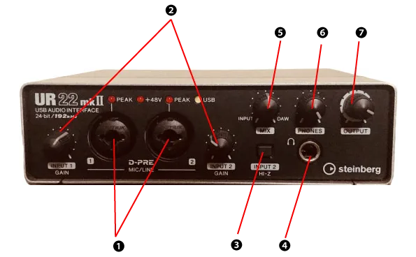 オーディオインターフェイス フロントパネル説明