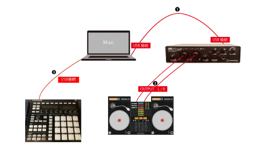 レコードの音源をサンプリングしてMaschine MK2内で操作する接続例